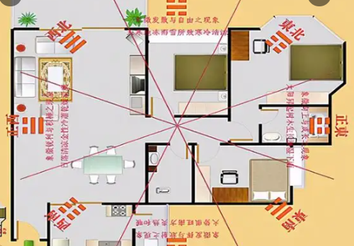 家居风水布局摆设 家居风水图解