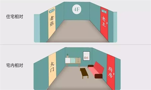 室内门对门风水有什么说法 门对门风水有什么说法房门对房门