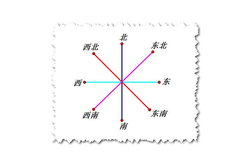 东北角风水代表什么 有何风水寓意