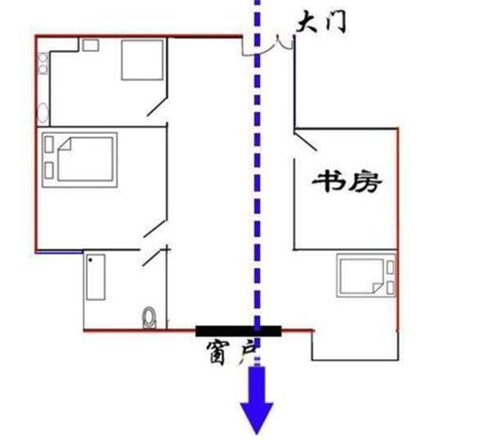 穿堂煞最好的化解方法是什么 风水中的穿堂煞怎么化解