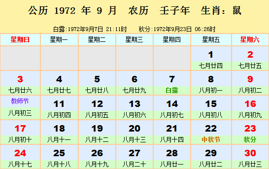 1972年农历阳历对照表 1972年阴阳历参照表