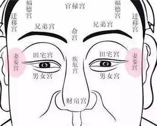 地劫在夫妻宫是什么意思 地劫在夫妻宫有什么说法