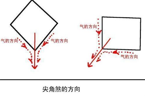 室内尖角煞如何化解 屋内常见的尖角煞如何化解呢