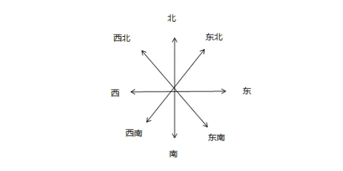 房子风水布局图解大全 房子风水不好的表现