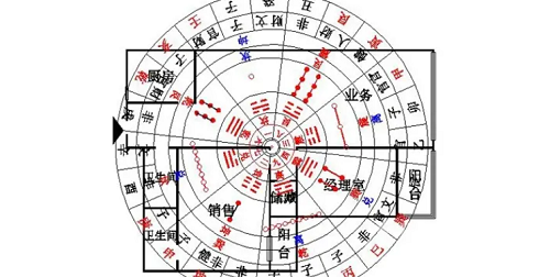 风水布局有用吗 风水布局怎么可以旺财