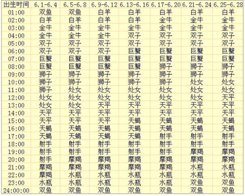 上升星座是什么意思 上升星座查询表