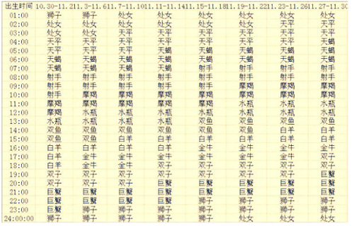 上升星座是什么意思 上升星座查询表