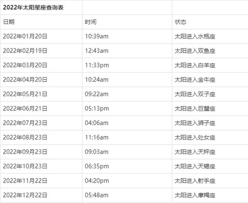 太阳星座查询对照表 太阳星座查询表是阴历还是阳历