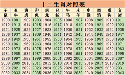 十二生肖排名表图片 十二生肖排名表图片顺序