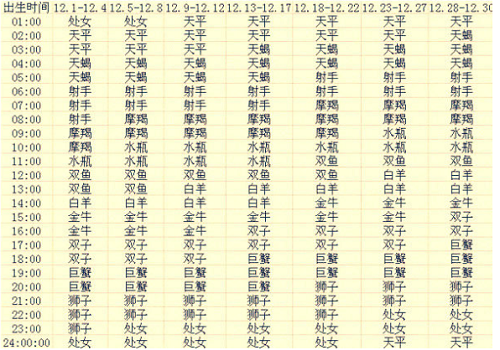 上升星座是什么意思 上升星座查询表