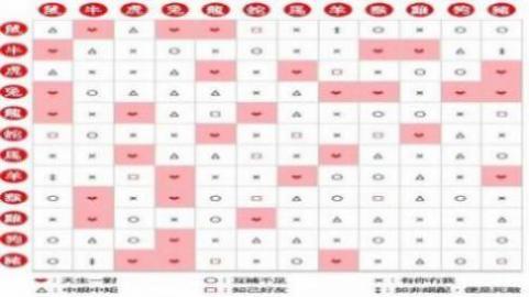 属相相冲怎样化解