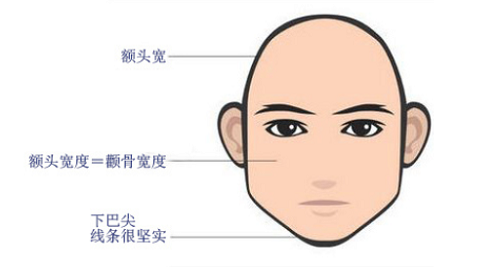 国字脸好不好 国字脸的人命运如何