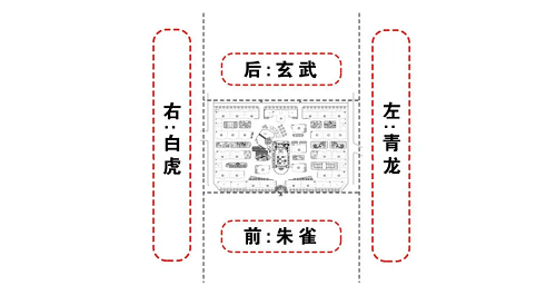 玄武方位在哪个方位 玄武方位风水禁忌