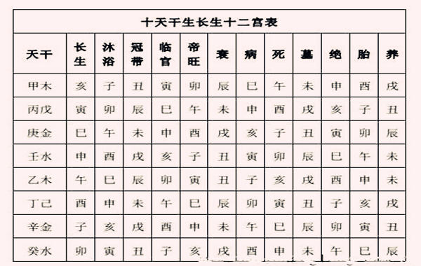 五行寄生12宫（7）