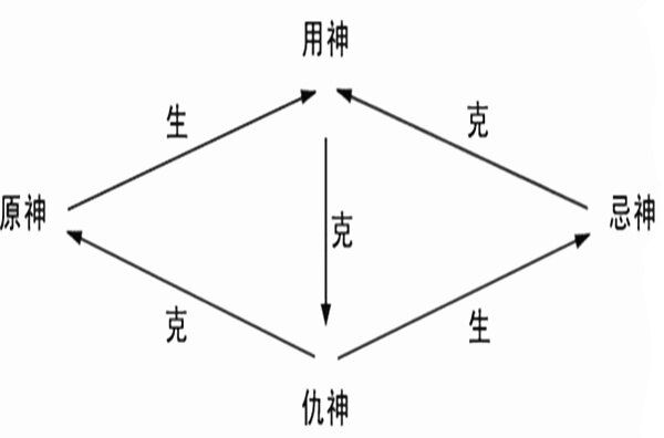 六爻六亲用神分类