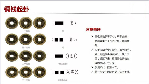 六爻装卦方法