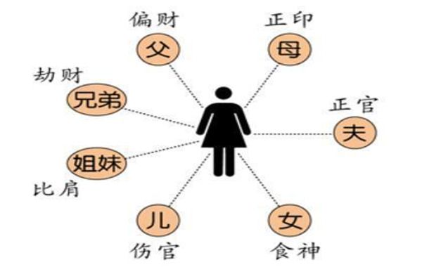 八字正印代表象义特征