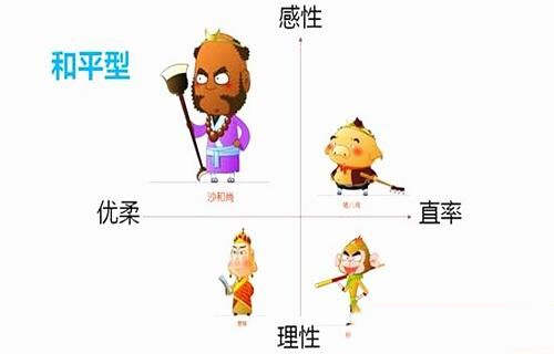 六爻朱雀的性格