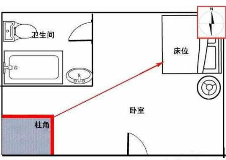 家居布置风水禁忌