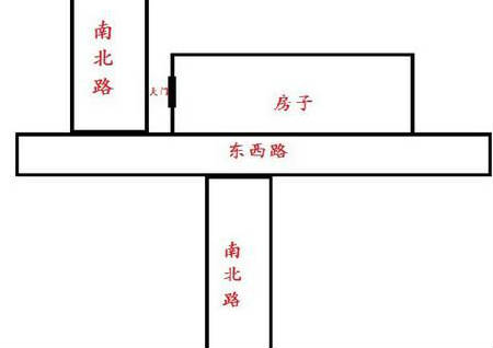 建筑风水之建房注意事项