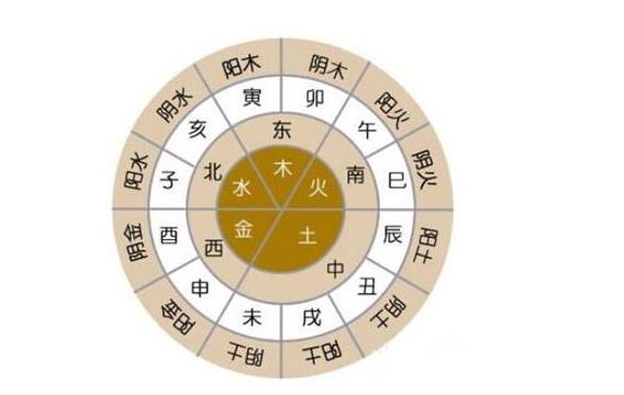 五行八字算命查询表