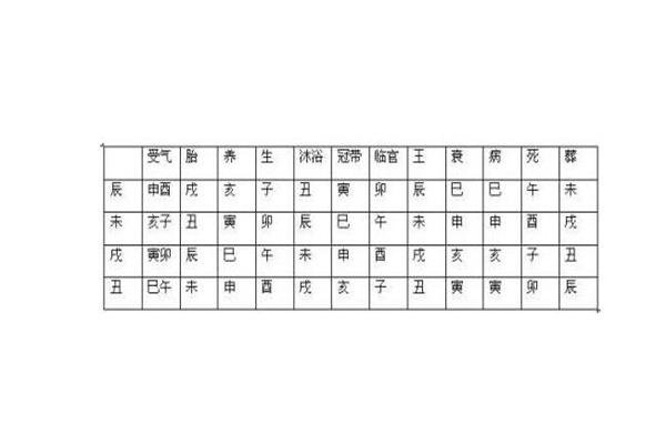 寄生十二宫用事原理