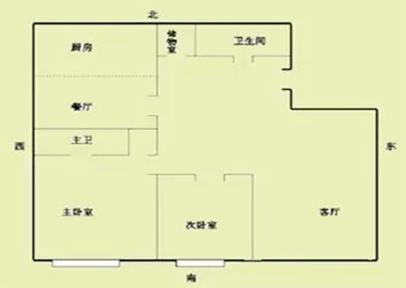 房子缺东北角有什么影响