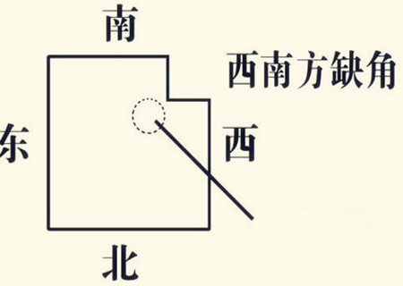 房子缺西南角风水上怎么说