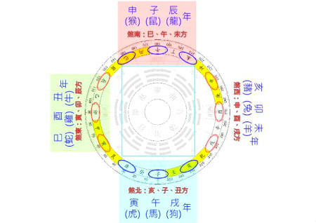 三煞是什么意思