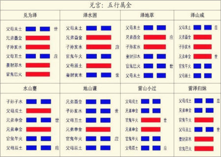 风水兑宫是什么意思