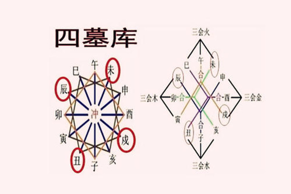 十天干墓库藏干详解