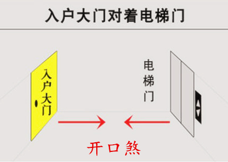 开口煞是什么意思