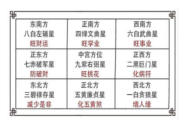 风水中五黄临门什么意思