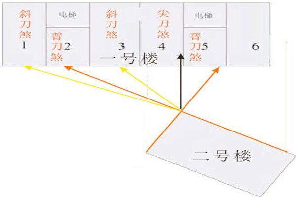 壁刀煞都有哪些表现形式