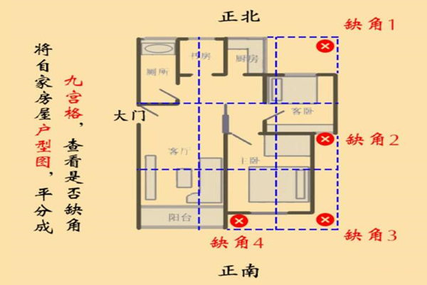 住宅缺角要怎么化解