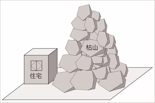 ​风水学上的位理煞气