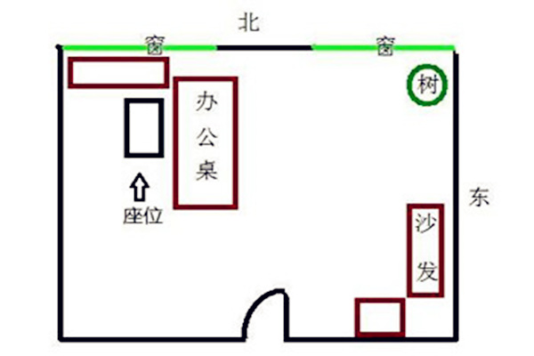 ​办公室布局风水禁忌