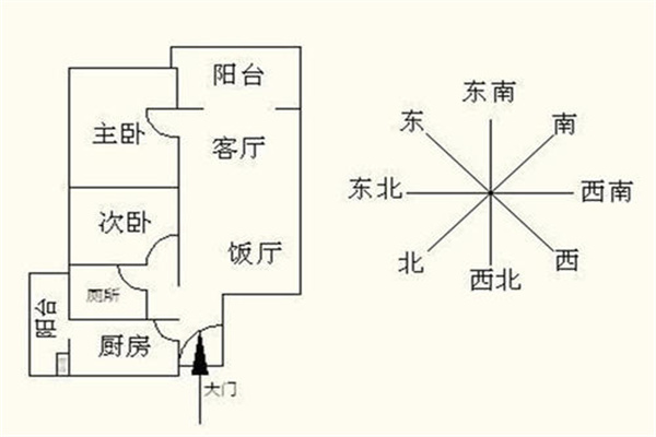 住宅房屋朝向风水