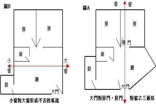 住进去就损财的房屋风水