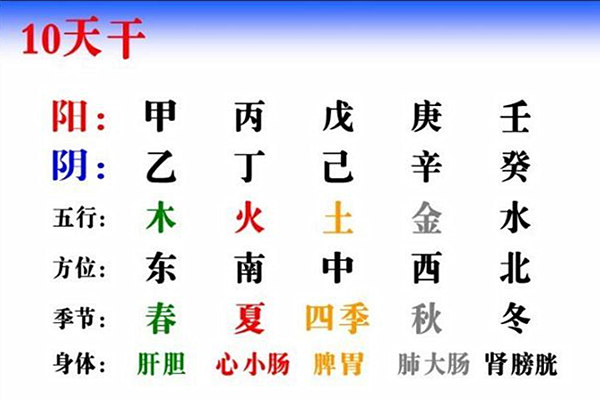 八字十天干信息歌诀