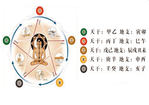 八字五行不缺者好不好