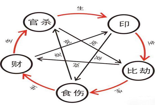 八字缺火金的人性格