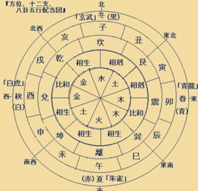 八字格局偏旺