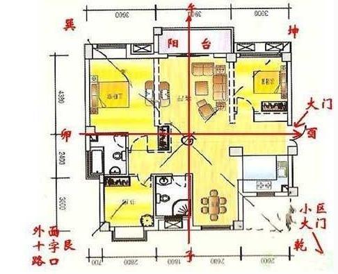 住宅风水不好该如何调节