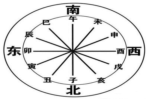 八字地支四绝