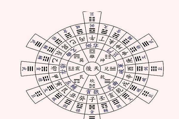 八字用神与格局的关系