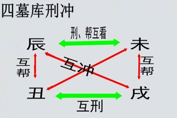 八字杂气月令的取格法则