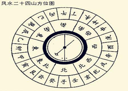 风水二十四山阴宅水法