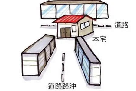 公路对着房子风水如何