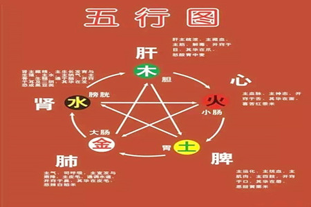 八字怎么断身体疾病